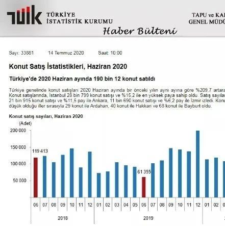 土耳其移民 | 房产销量翻番、产能复苏，投资趋势依然不减！