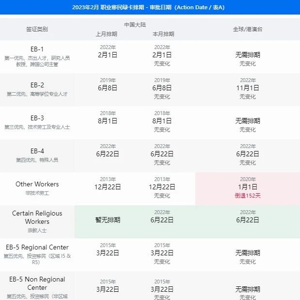 留学生注意：2024年1月20日后返美政策变动，各大学紧急通知解读_楹进集团