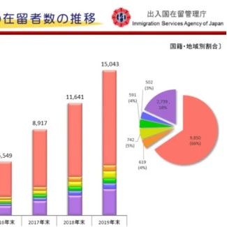 3月1日起日本放宽入境措施，移民申请难度再降低！