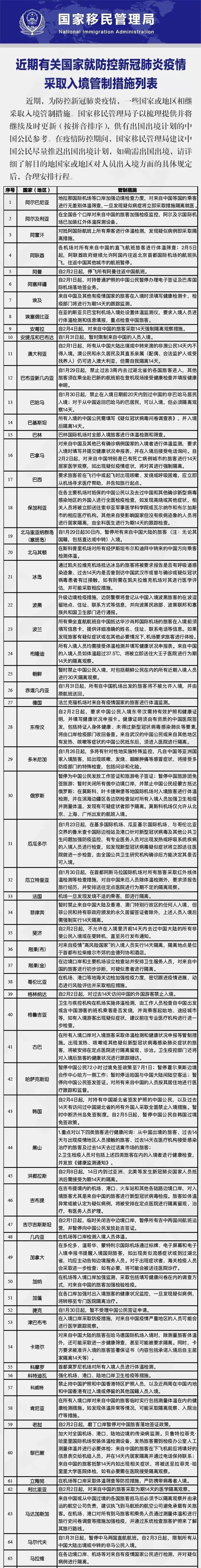 小楹播报｜一周移民热点新闻回顾（2月3日~2月9日）