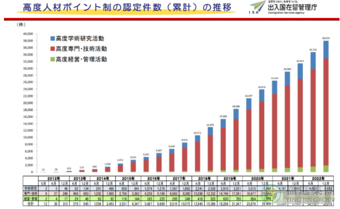 日本特殊高度人材签证制度：申请人不需要打分