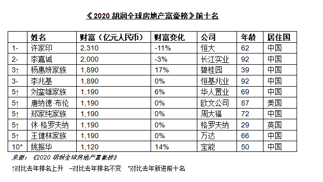 小楹播报｜一周移民热点新闻回顾（3月16日~3月22日）