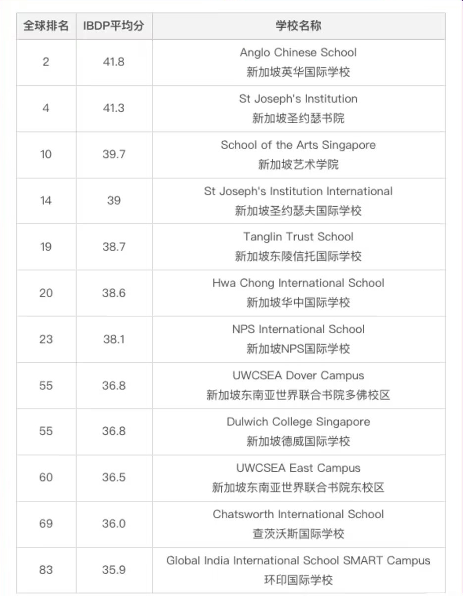 揭秘IB课程：国际教育的黄金标准