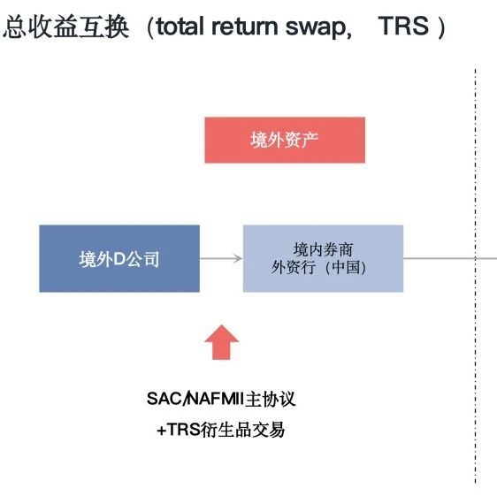 家族办公室 | TRS、QDII、QDLP三种主流境外投资路径对比