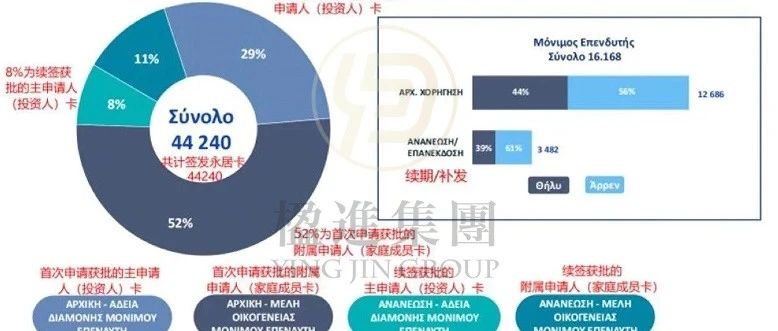 希腊黄金签证最新发放数据公布！