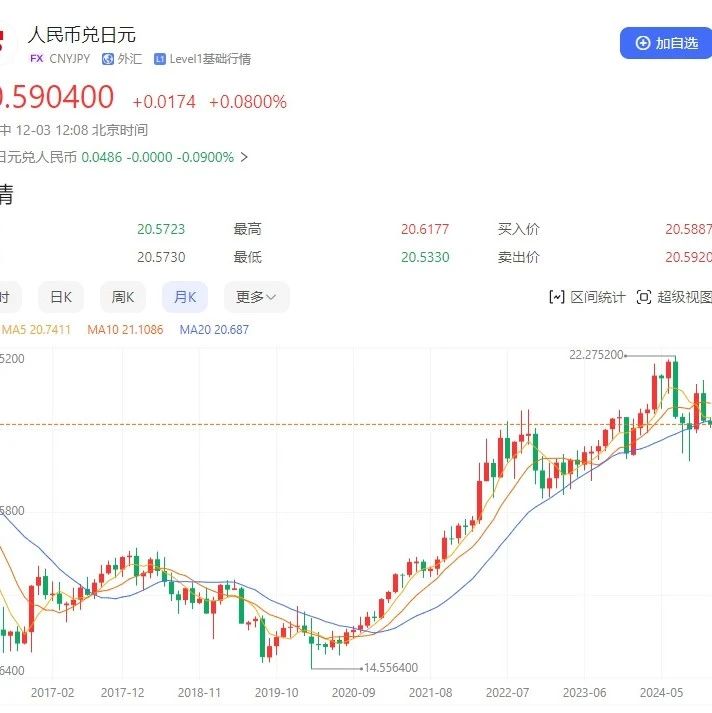 日元即将飙升，高盛为何抢先一步投资日本房产？