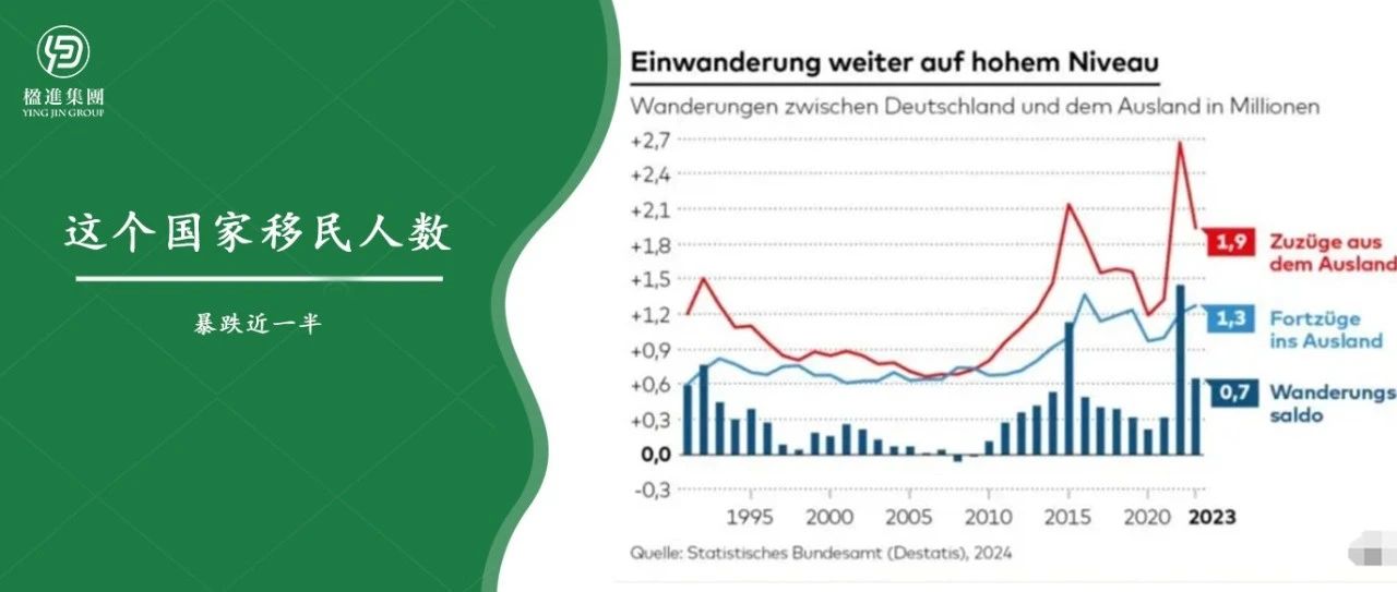 这个国家移民人数暴跌近一半，揭秘移民流失背后的真相！