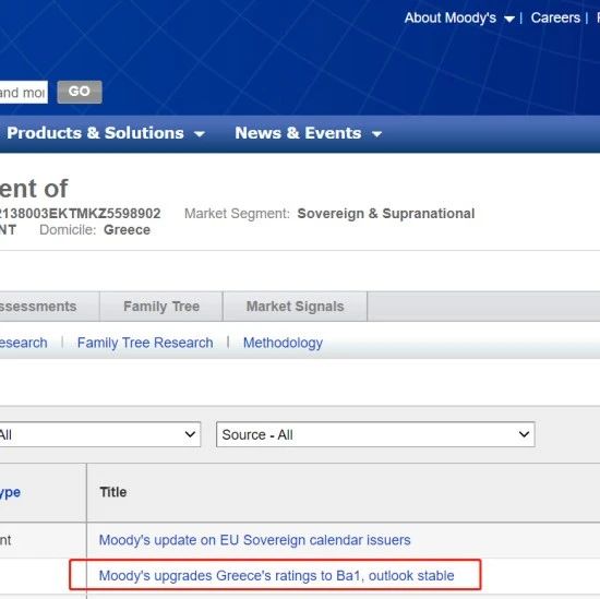 连升两级 | 穆迪上调希腊信用评级至Ba1，前景展望稳定！