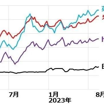 全球房地产投资下滑，日本房产却一枝独秀，投资额强劲增长52%！