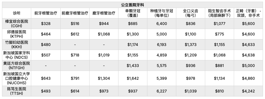 新加坡看牙指南避免天价费用