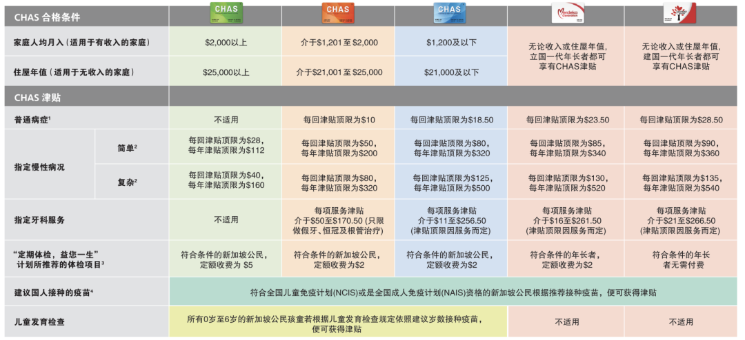 新加坡看牙指南避免天价费用